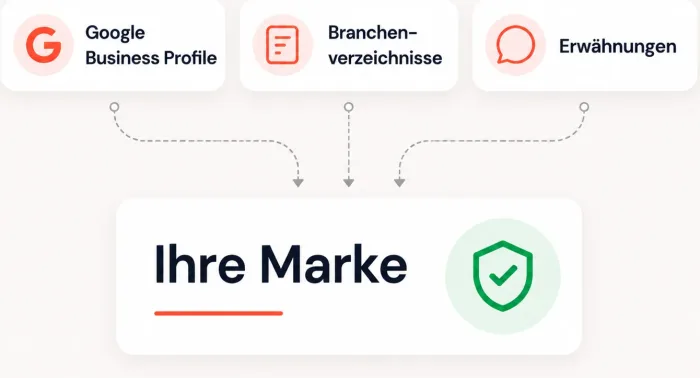 Digitale Autorität Ihrer Marke durch Google Business Profile, Branchenverzeichnisse und Erwähnungen